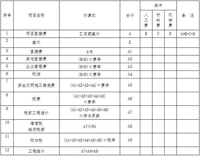 网投在线官网(中国)官方网站造价,中昕国际 网投在线官网(中国)官方网站造价,中昕国际