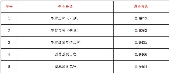 网投在线官网(中国)官方网站造价,网投在线官网(中国)官方网站
网投在线官网(中国)官方网站造价,网投在线官网(中国)官方网站