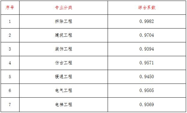 网投在线官网(中国)官方网站造价,网投在线官网(中国)官方网站
网投在线官网(中国)官方网站造价,网投在线官网(中国)官方网站