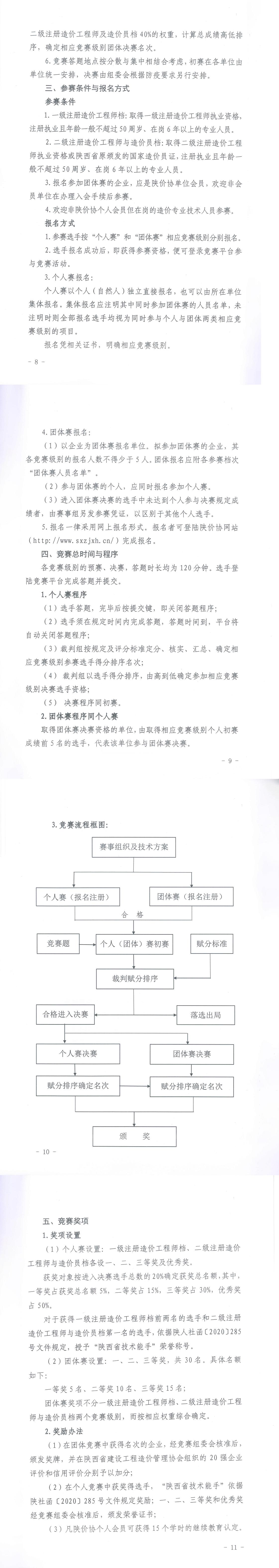 中昕国际,网投在线官网（中国）官方网站造价,造价